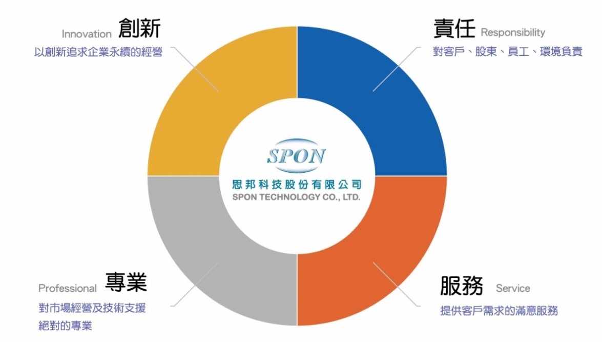 思邦科技股份有限公司